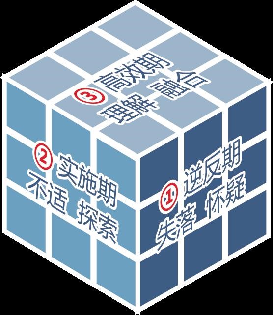 玩转魔方