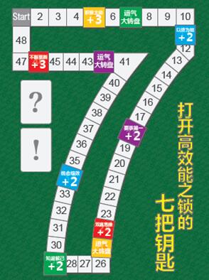 打开高效能人士的七个好习惯
